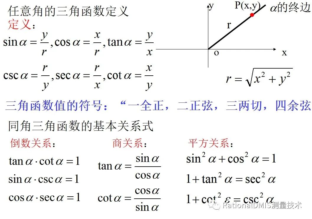 三角函数常识 51cto博客 三角函数知识