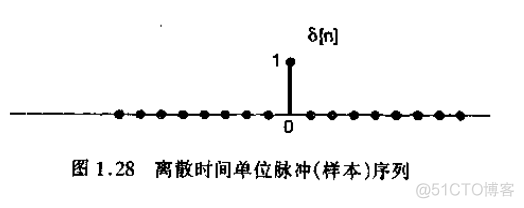 信号与系统_信号_16