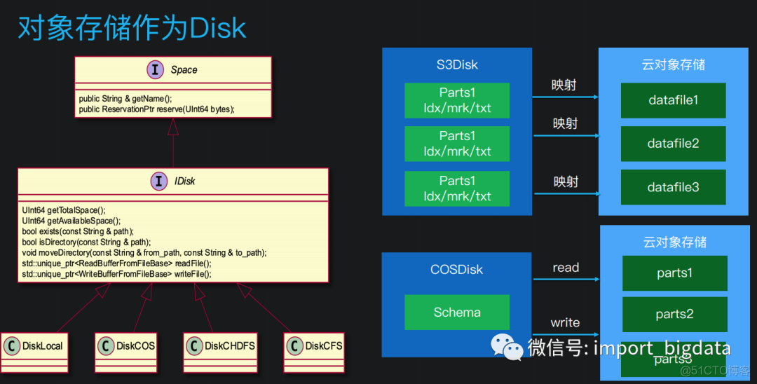 ClickHouse存储计算分离在腾讯云的实践_大数据技术_12