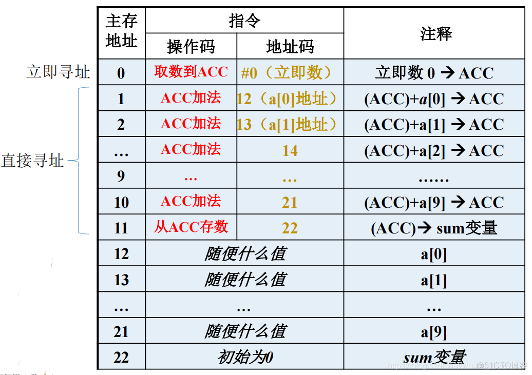 数据寻址——偏移寻址_寻址_06