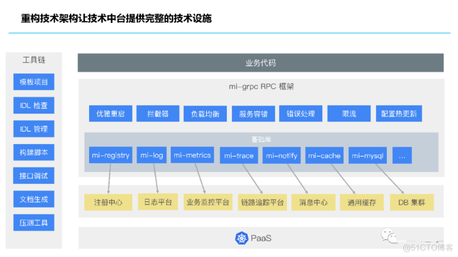 小米集团信息化思考_IT业界_15