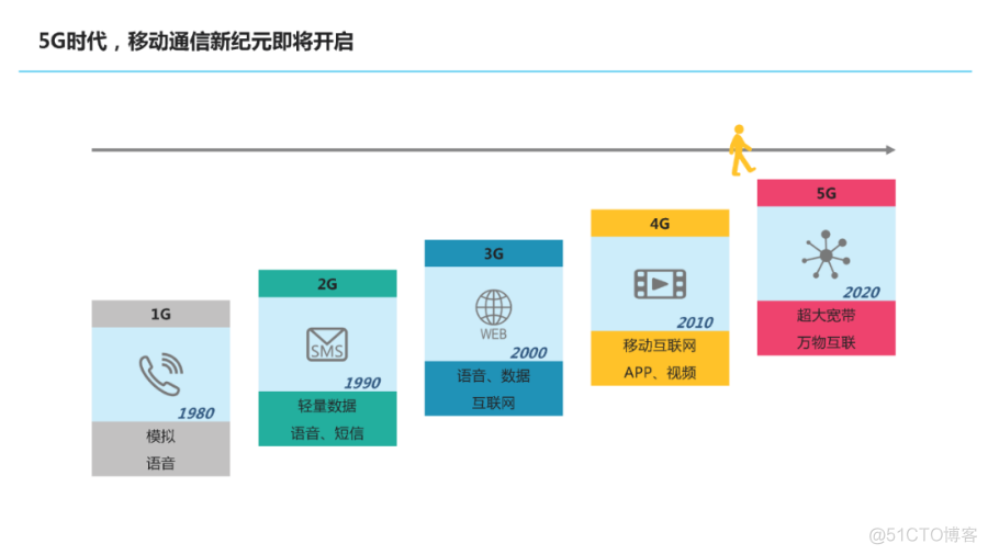 小米集团信息化思考_IT业界_24