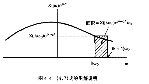 连续时间傅里叶变换_数学_04