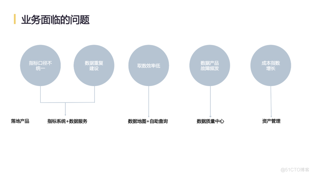 网易互联网产品数据中台实践_大数据技术_05