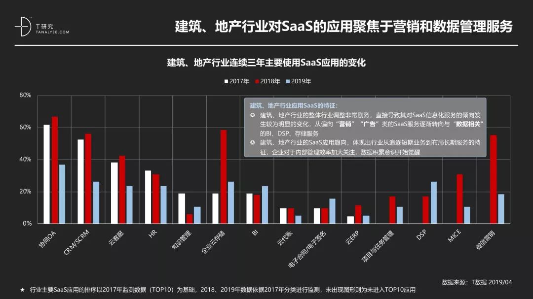 中国SaaS产业研究报告_SaaS_30