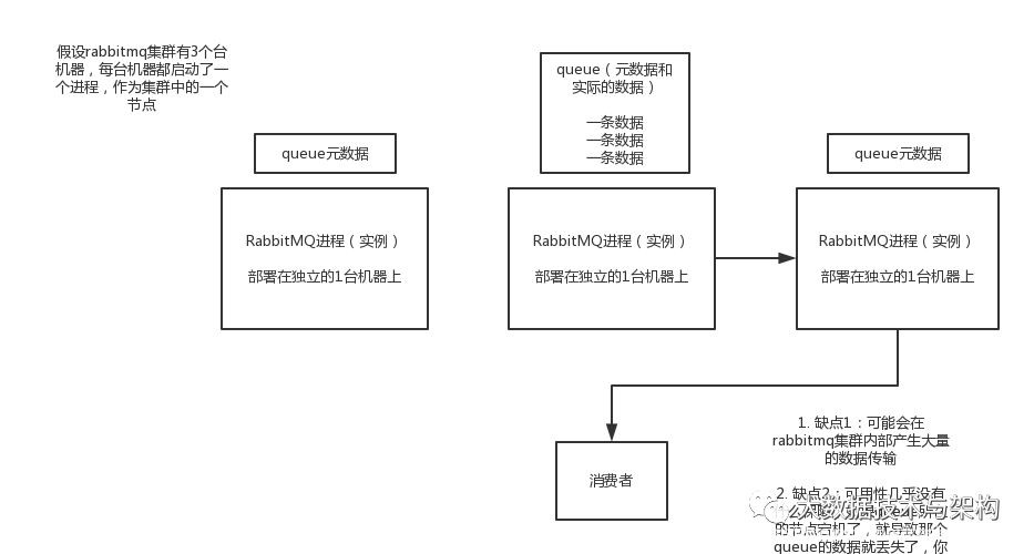 消息队列常见面试问题小集合_消息队列_09