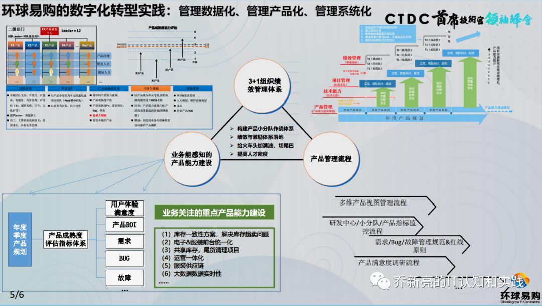 环球易购CTO乔新亮：企业数字化转型的正确认知和路径_社会时事_06