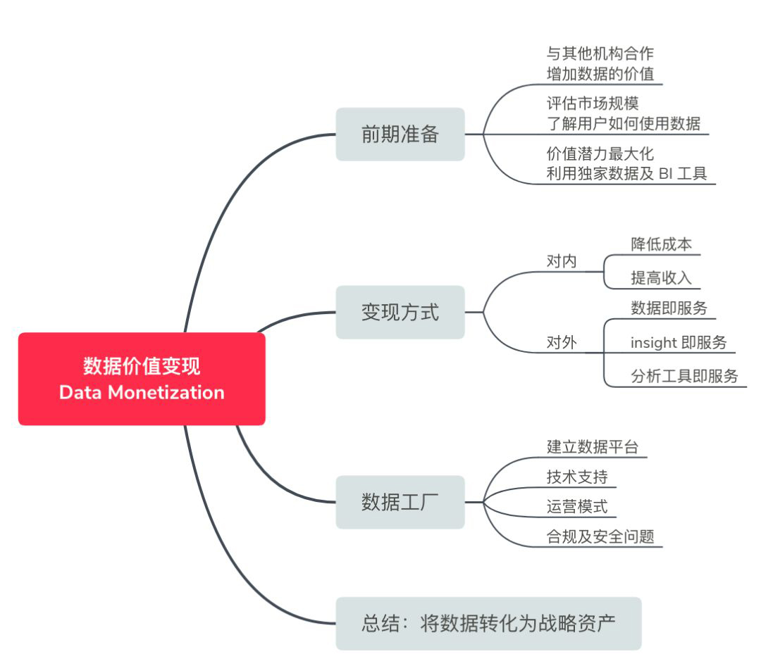 搞不懂DMP是什么？看这里就够了_数据 架构 DMP_05