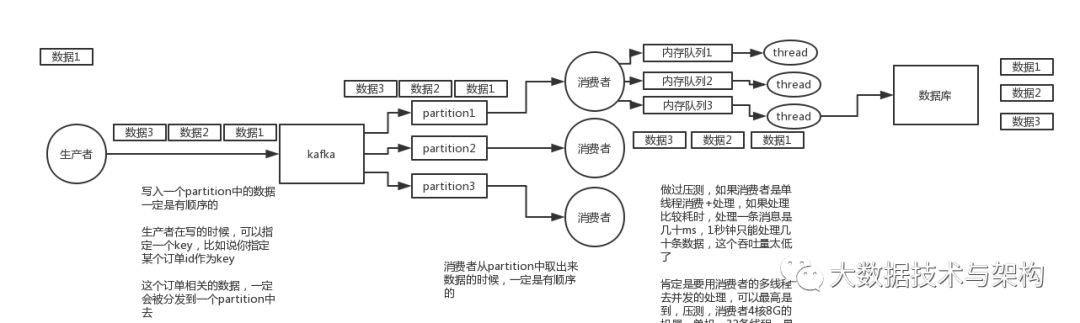 消息队列常见面试问题小集合_消息队列_29