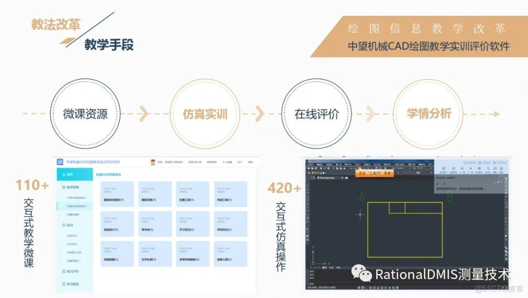 中望软件：振兴中国工业软件，大国人才培养。_经验分享_28