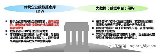 2020年数据术语的故事_数据术语_14