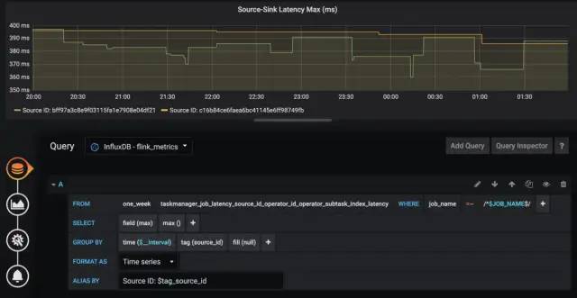 利用InfluxDB+Grafana搭建Flink on YARN作业监控大屏_Flink学习_10