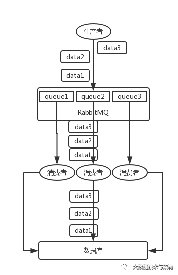 消息队列常见面试问题小集合_面试_26