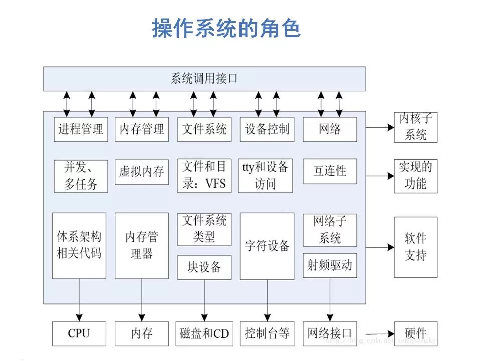 “鸿蒙”操作系统关键特性解读_操作系统_04