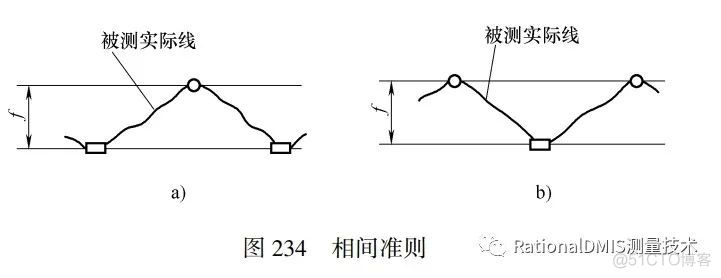 直线度基础知识（几何公差）2020_经验分享_17