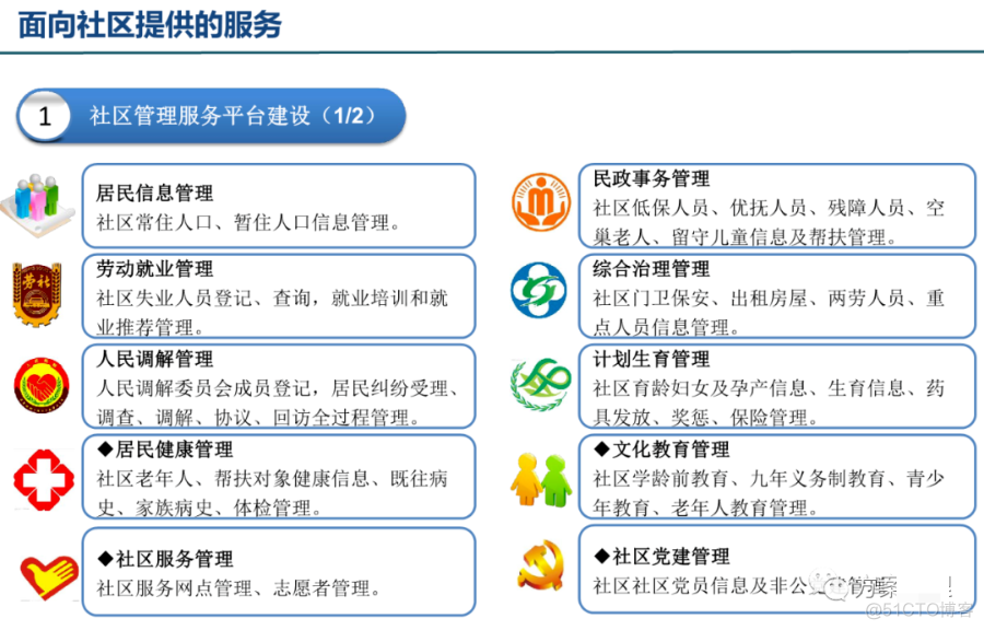 智慧社区总体规划建设方案(ppt)_数据 大数据  数据治理_14