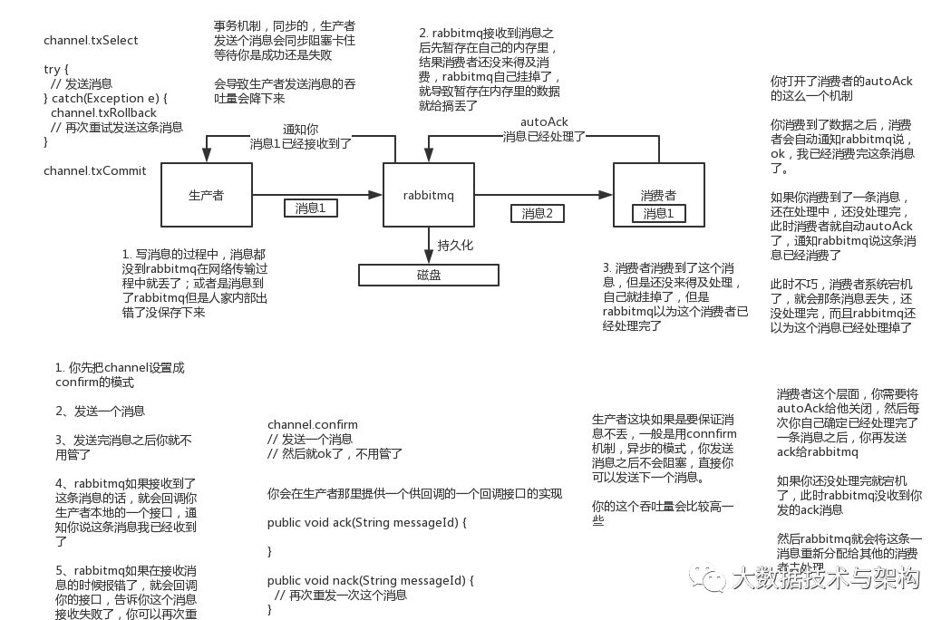 消息队列常见面试问题小集合_消息队列_20