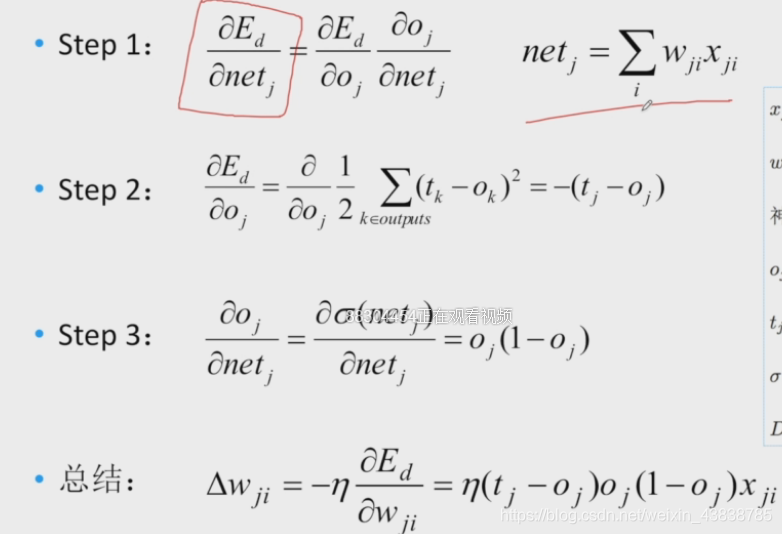 【Deep Learning笔记】前馈神经网络和BP算法_Deep Learning_08