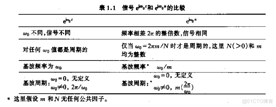 信号与系统_信号_15