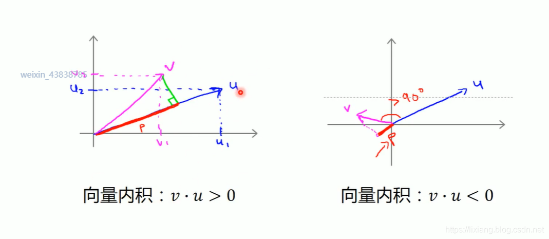 SVM简介_SVM_05