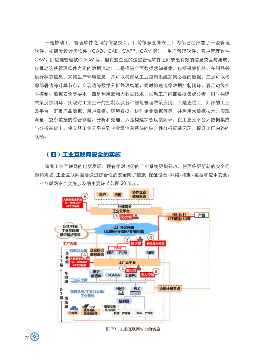 工业互联网体系架构_IT_33