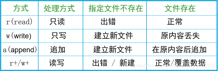 C语言——文件操作详解_C语言_02