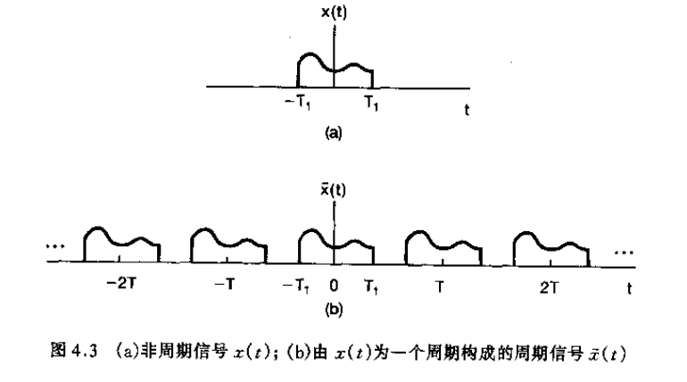 连续时间傅里叶变换_傅里叶变换_03