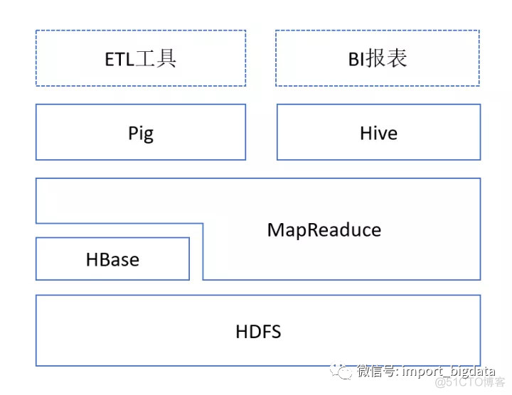 硬刚Hive | 4万字基础调优面试小总结_Hive_03