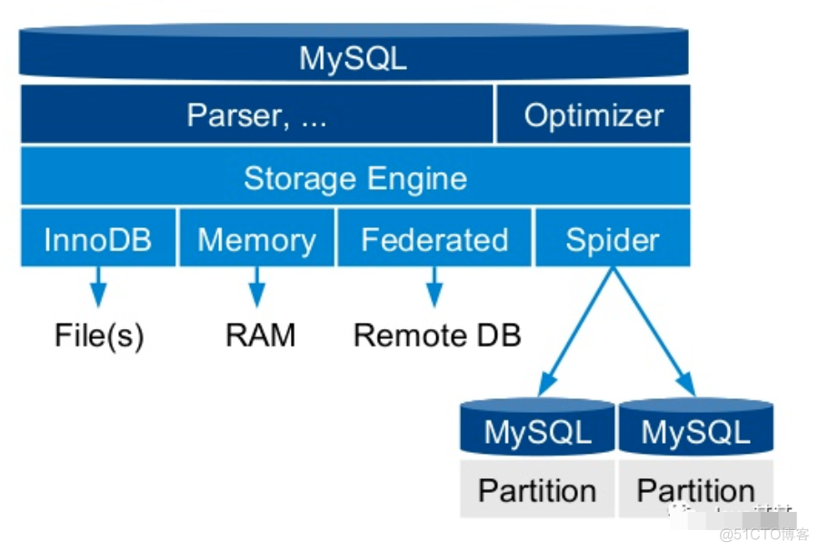 腾讯，MySQL 分布式解决方案，正式开源、太牛逼啦！腾讯，MySQL 分布式解决方案，正式开源、太牛逼啦！..._Mysql_03