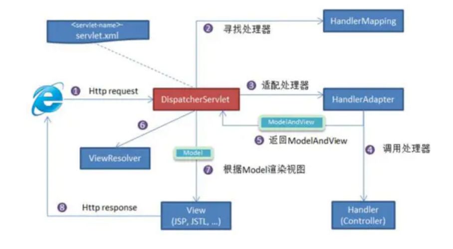 全网最全118道Spring系列面试题（附答案）_Spring教程_23