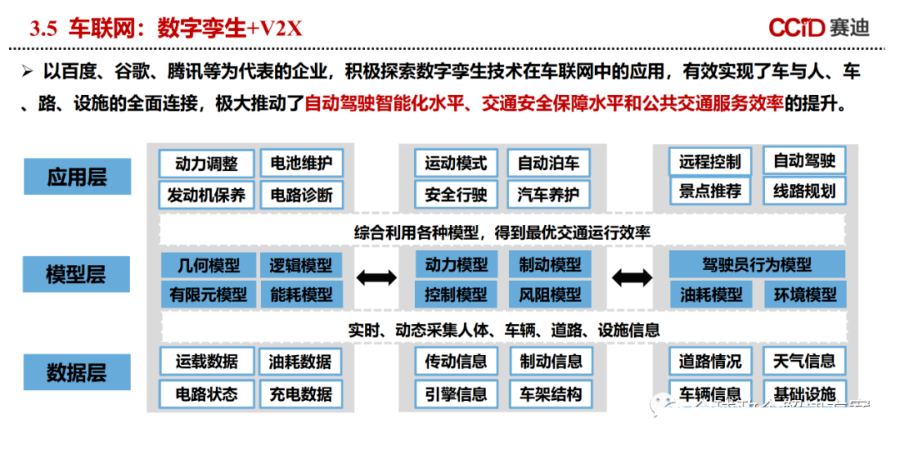 数字孪生白皮书（附下载）_数据 大数据  数据治理_24