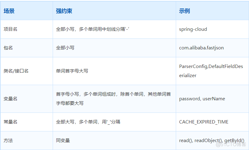 常见代码重构技巧（非常实用）_设计 软件设计 代码_11