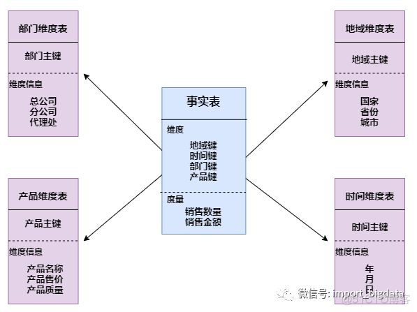 硬刚Hive | 4万字基础调优面试小总结_大数据技术_23