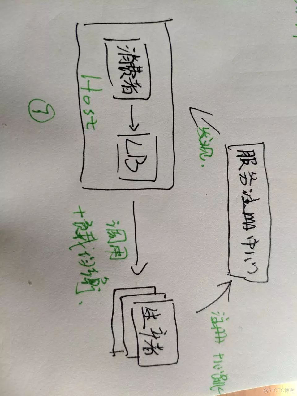 手绘图解微服务技术架构体系_社会时事_11