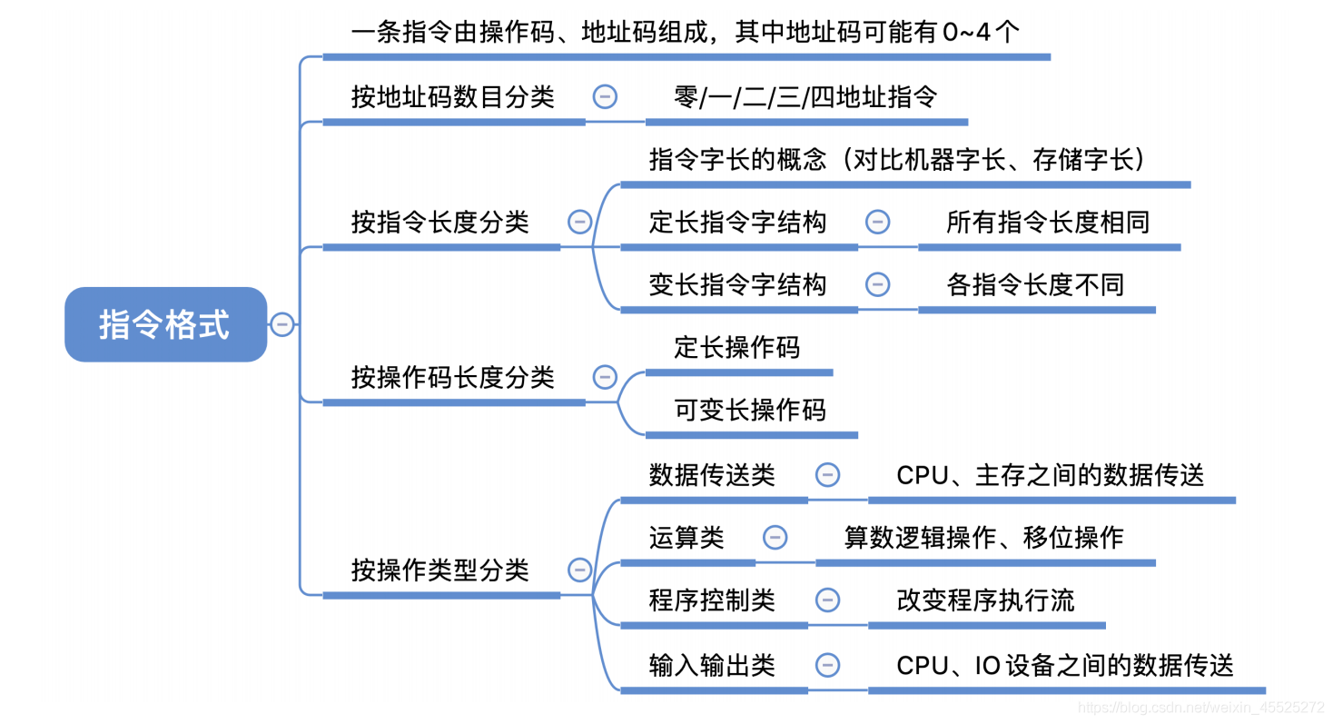 指令系统——指令格式_指令系统_11