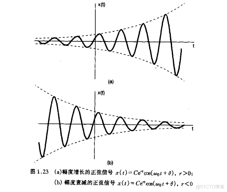 信号与系统_信号_11