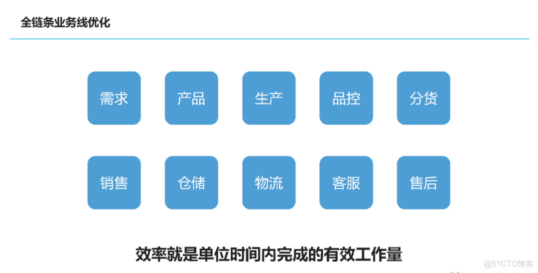 小米集团信息化思考_IT业界_04