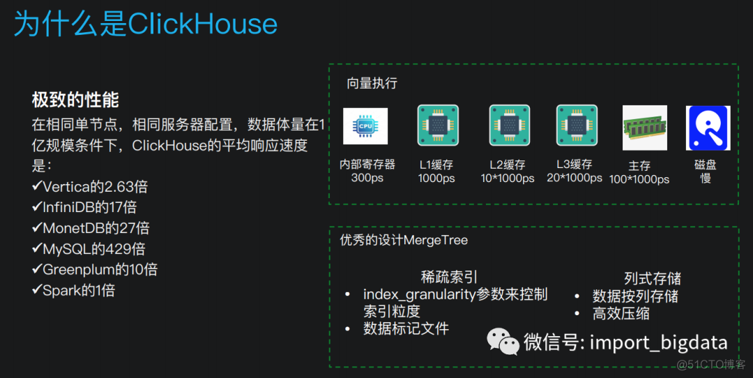 ClickHouse存储计算分离在腾讯云的实践_ClickHouse_06