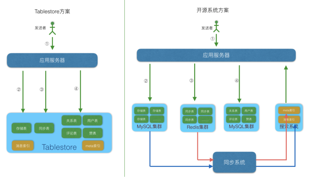 Feed流系统设计_社会时事_07