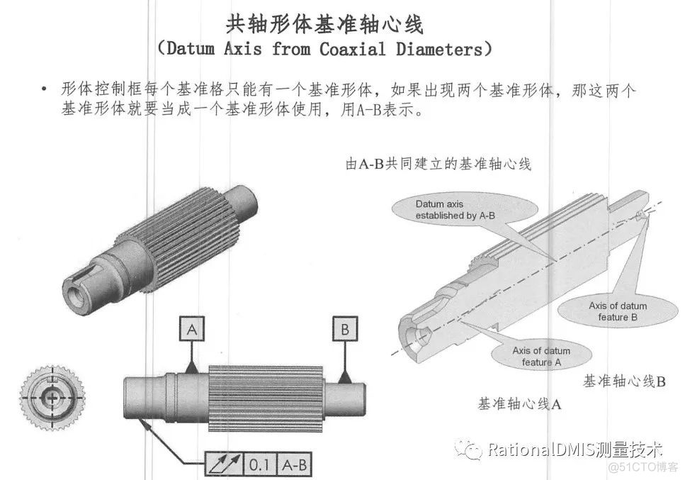 几何公差之基准的定义和3-2-1原则_经验分享_21