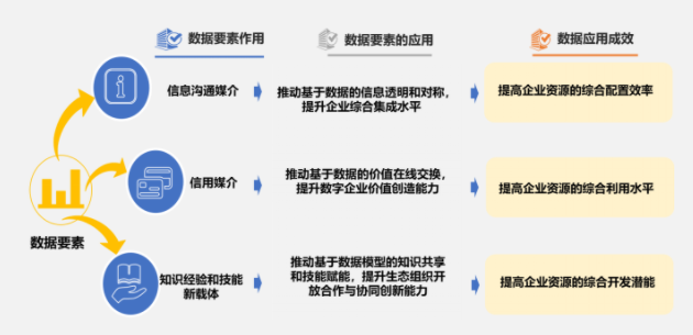 數字化轉型知識架構價值及路徑