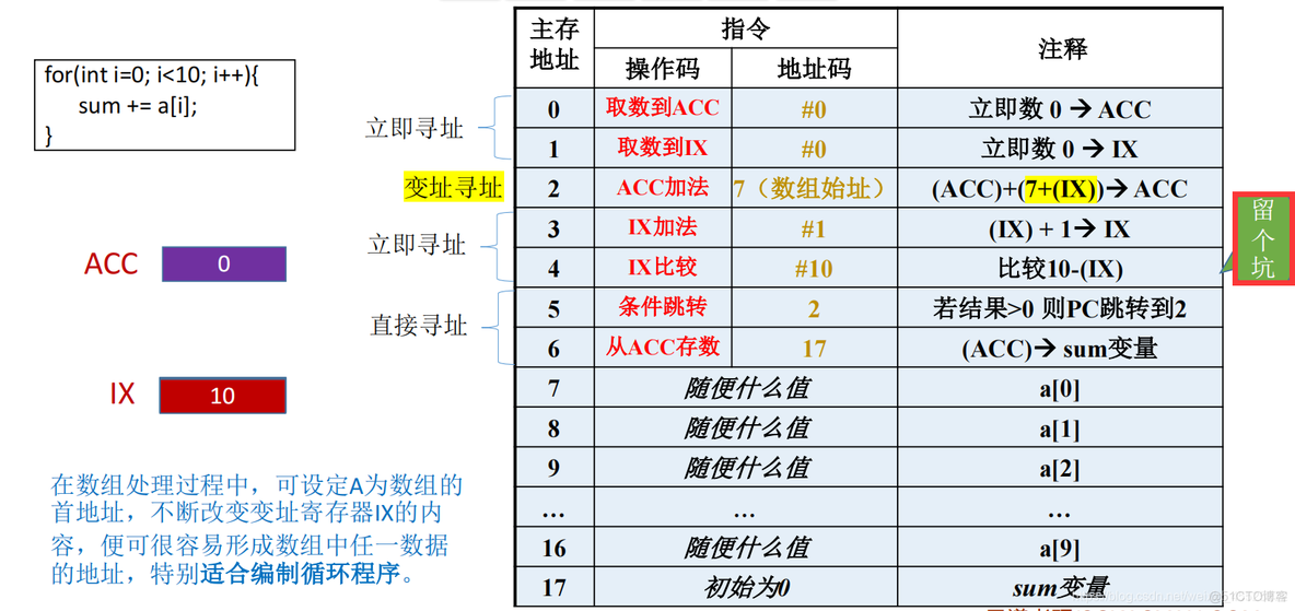 数据寻址——偏移寻址_寻址_09