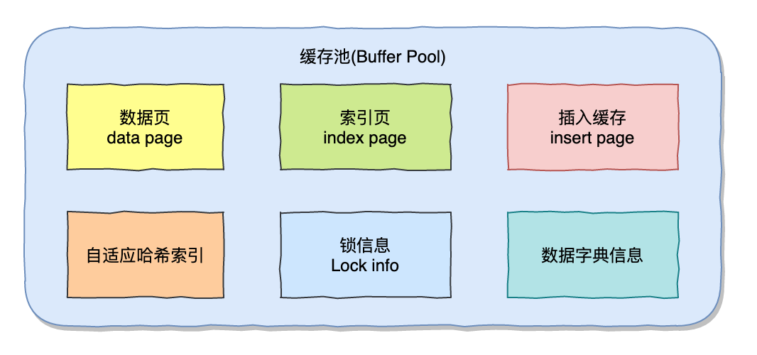 面试官：能说一说Mysql缓存池吗？_Mysql_02