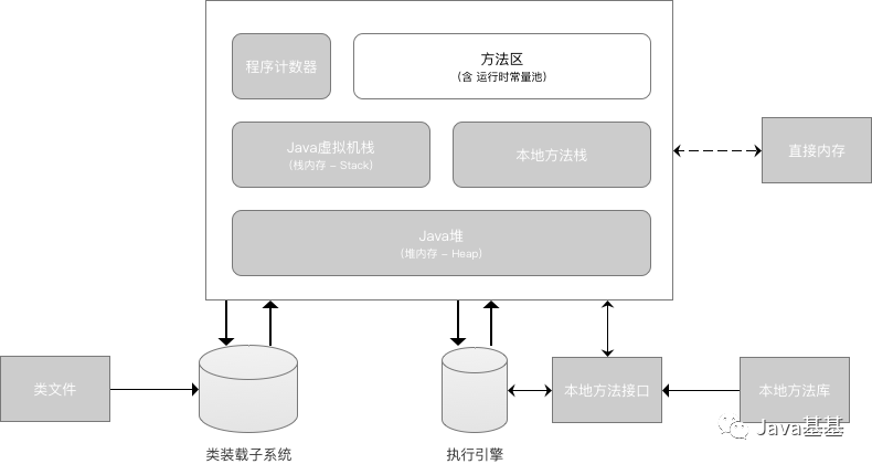 秒懂JVM 虚拟机图文详解！_JVM_09