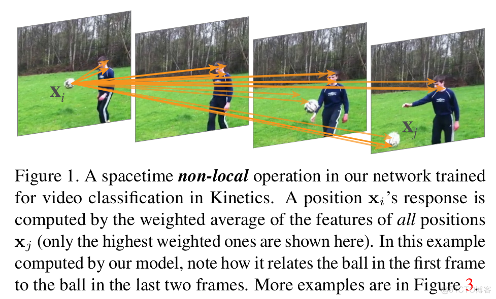 Non-local Neural Networks_No-local