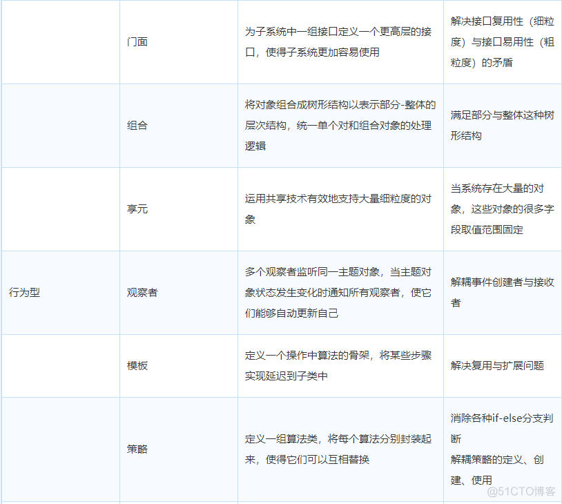 常见代码重构技巧（非常实用）_设计 软件设计 代码_07