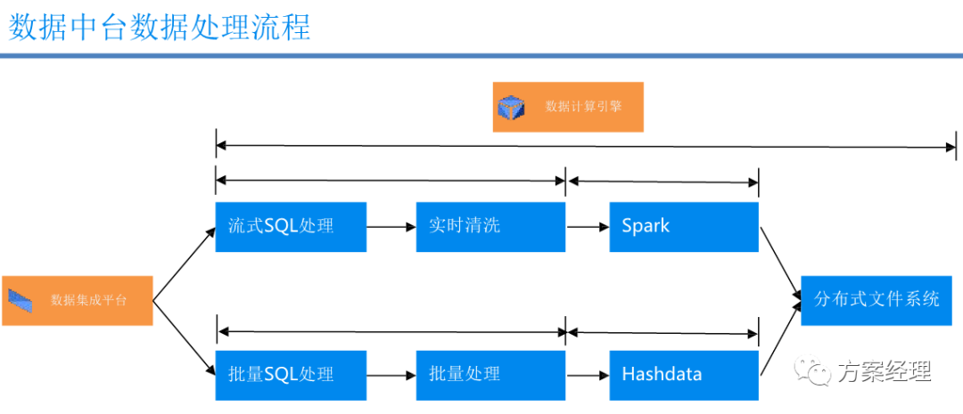 数据中台技术架构方案_大数据技术_17