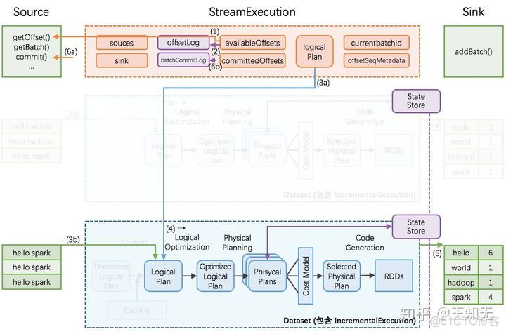 Structured Streaming 之 Watermark 解析_Structured Streaming_05