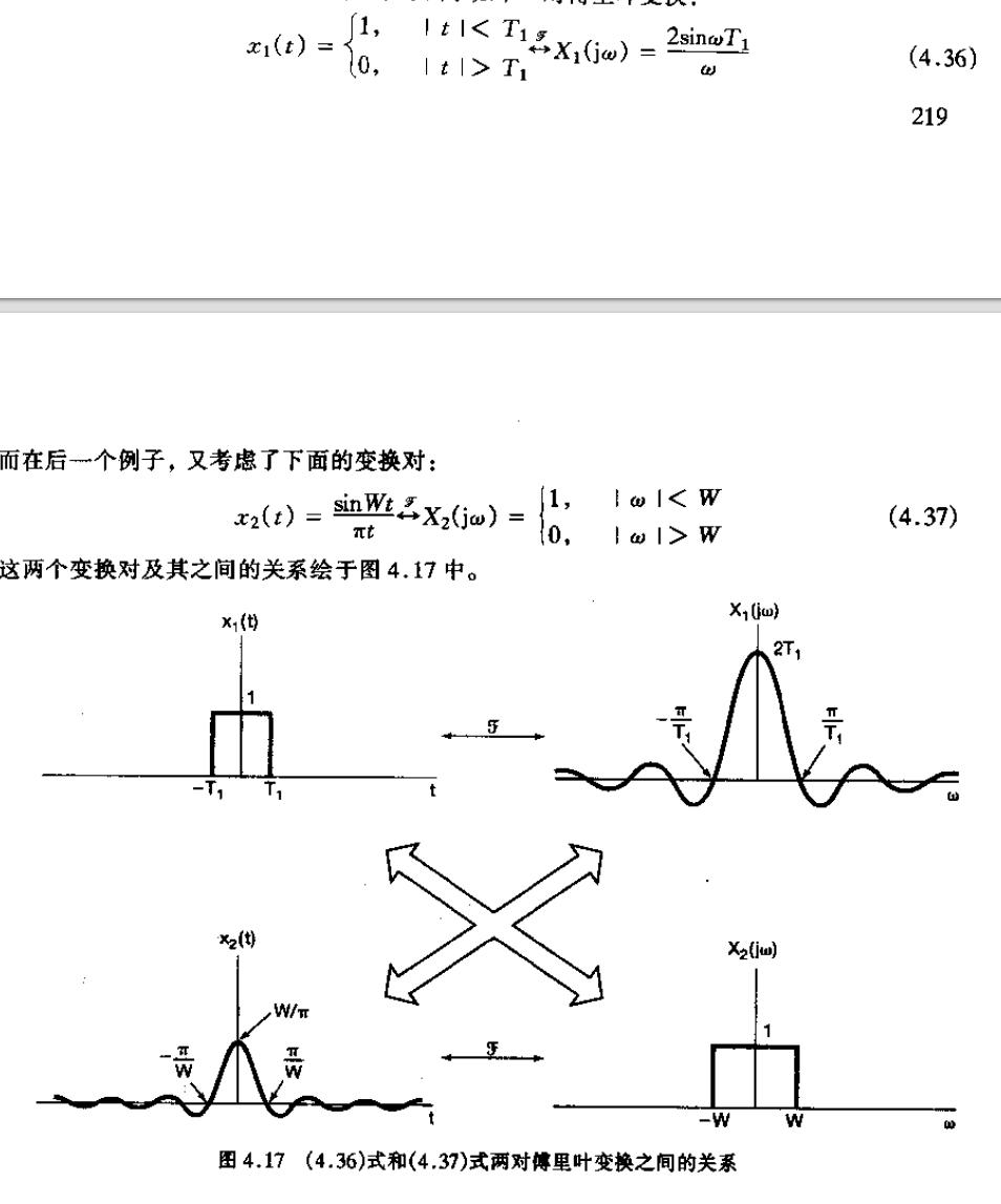 连续时间傅里叶变换_傅里叶变换_11