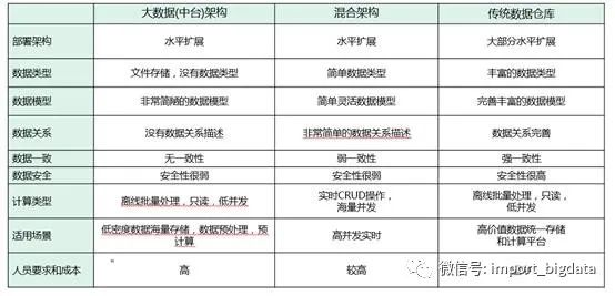 2020年数据术语的故事_大数据技术_15